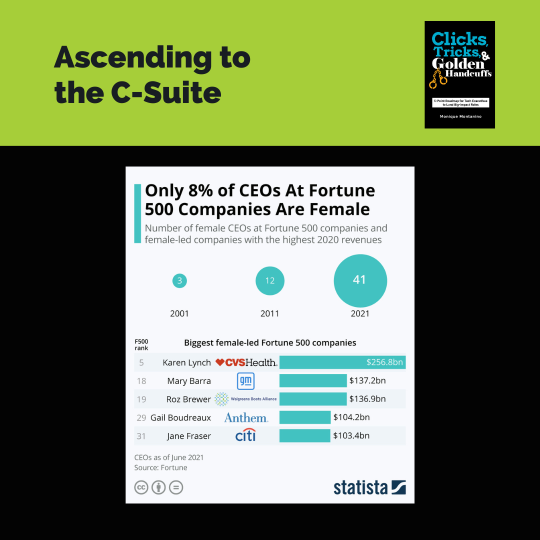 Ascending to the C-Suite with a graphic showing only 8% of CEOs at Fortune 500 companies are female