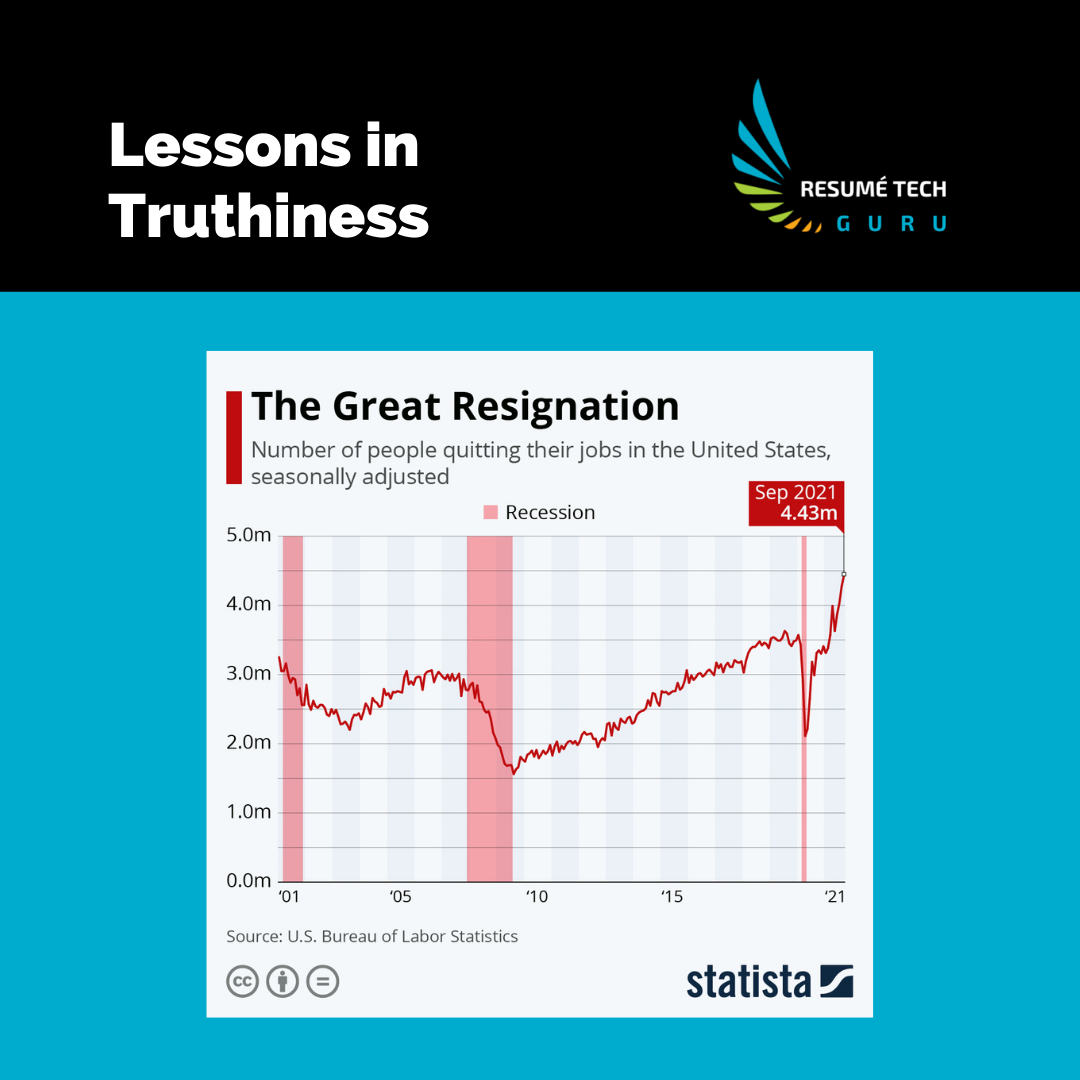 Lessons in truthiness with a Statista graphic for he Great Resignation