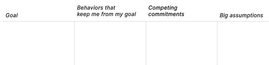 Graph of immunity to change frameowrk